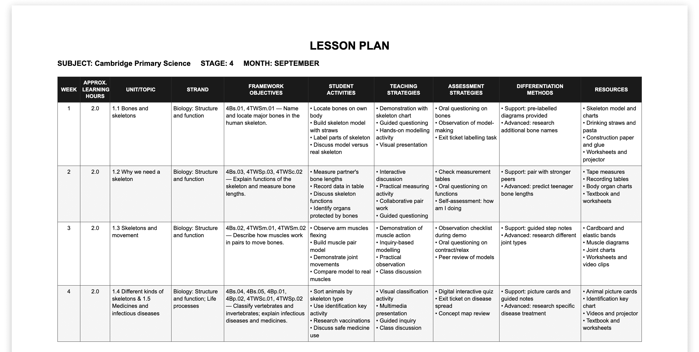 Full monthly lesson plan for Cambridge Primary Science Stage 4, September — every week with framework objectives, activities, teaching and assessment strategies, differentiation, and resources